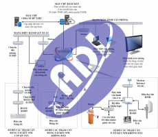 Phần mềm giám sát từ xa