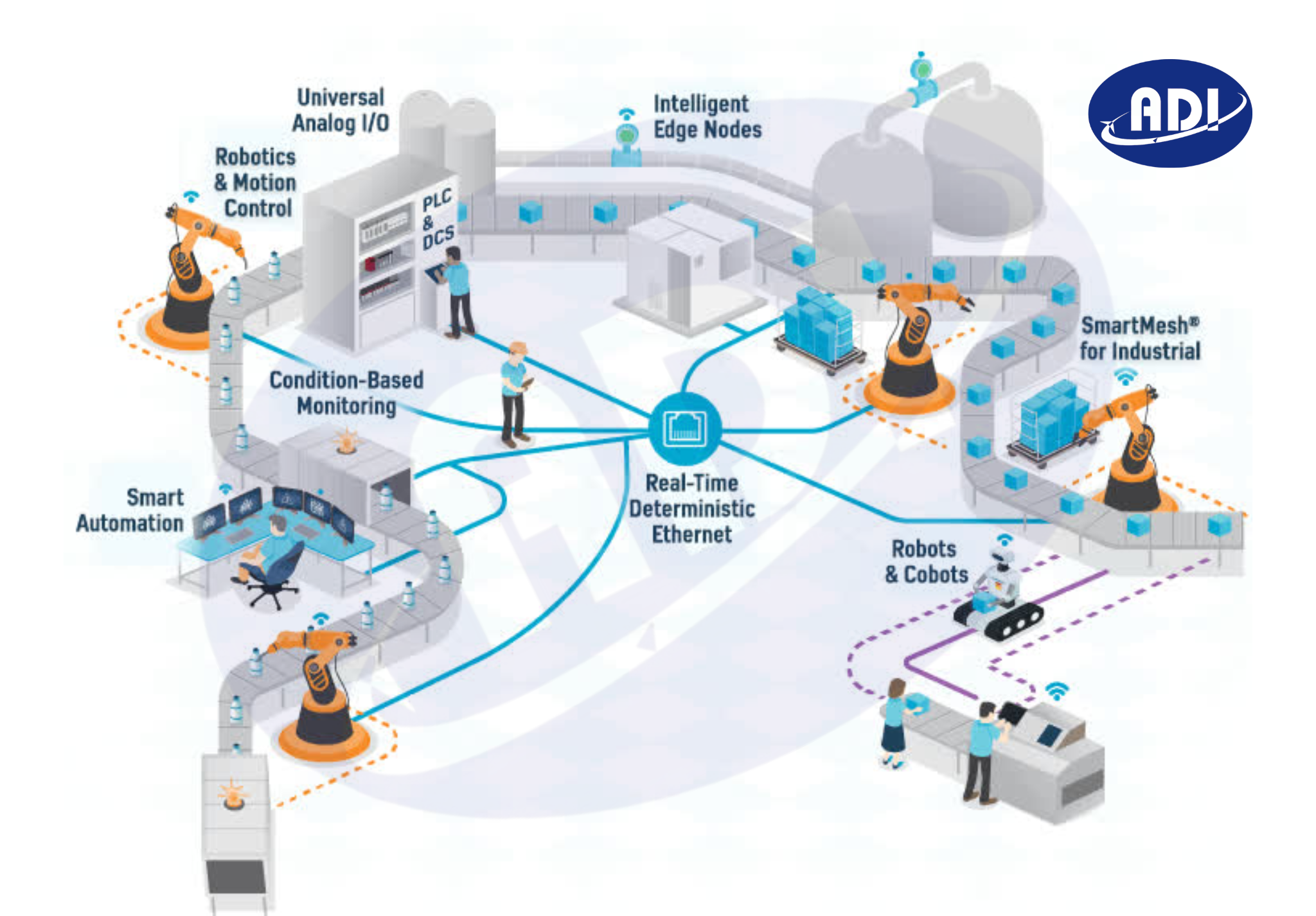 Hệ thống quản lý kho thông minh