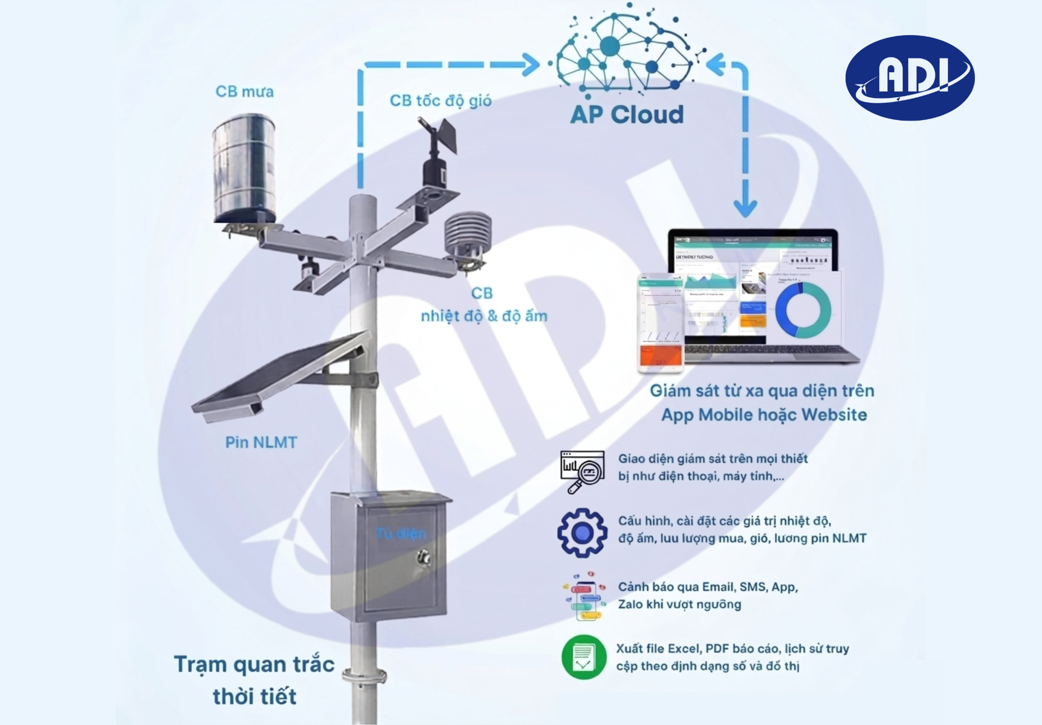 Hệ thống quan trắc thời tiết