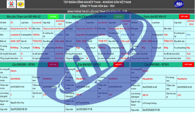 Phần mềm bảng điều khiển giám sát cân điện tử tập trung
