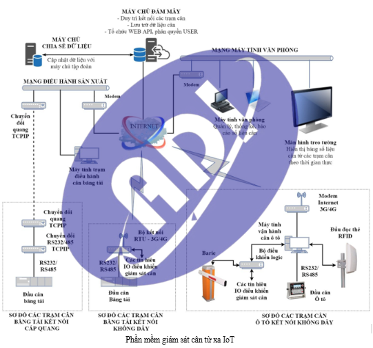 Phần mềm giám sát cân điện tử từ xa