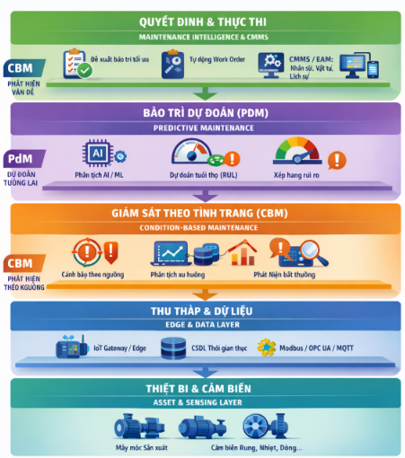 Hệ thống phần mềm bảo trì